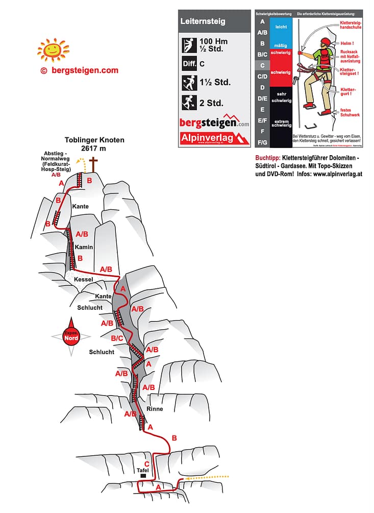 Topo map of via ferrata delle Scallette Topo map of via ferrata delle Scallette